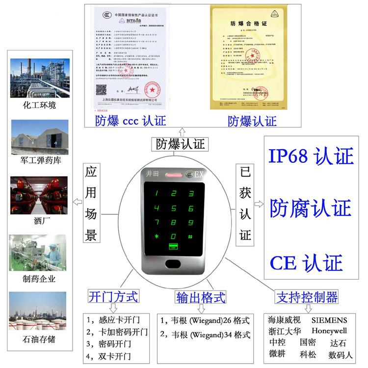男人猛躁女人秘看网站软件图片防爆门禁系统的防爆门禁刷卡器的选材要点